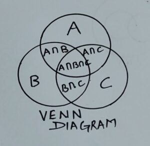 Venn Diagram