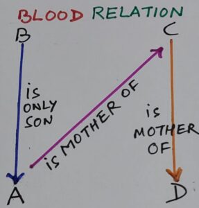 Blood Relation