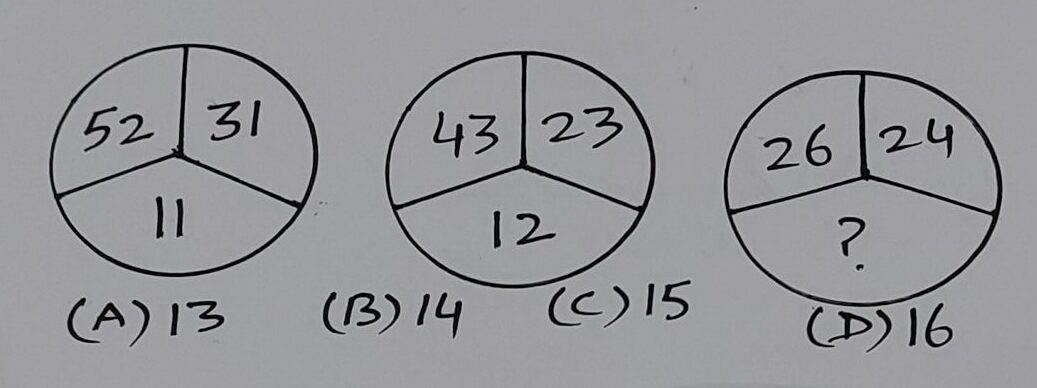 CUET-General Aptitude-20/05/2025