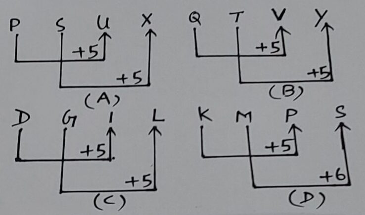 CUET-General Aptitude-21/05/2025