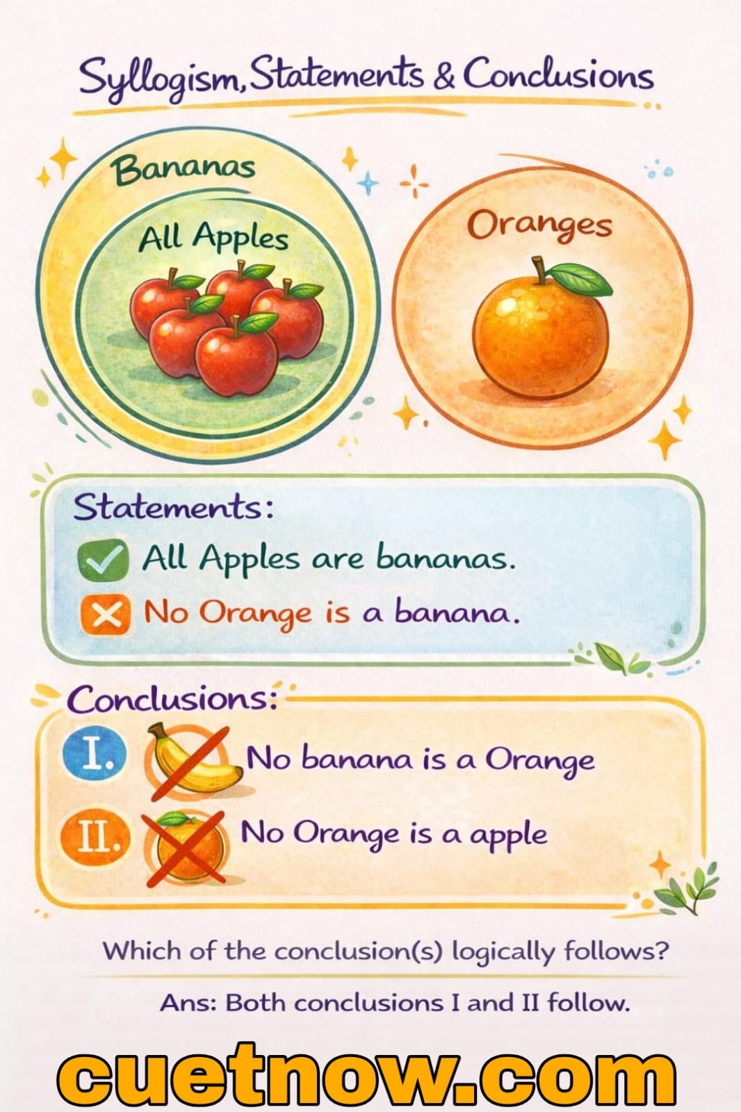 Syllogism for CUET-12/02/2026