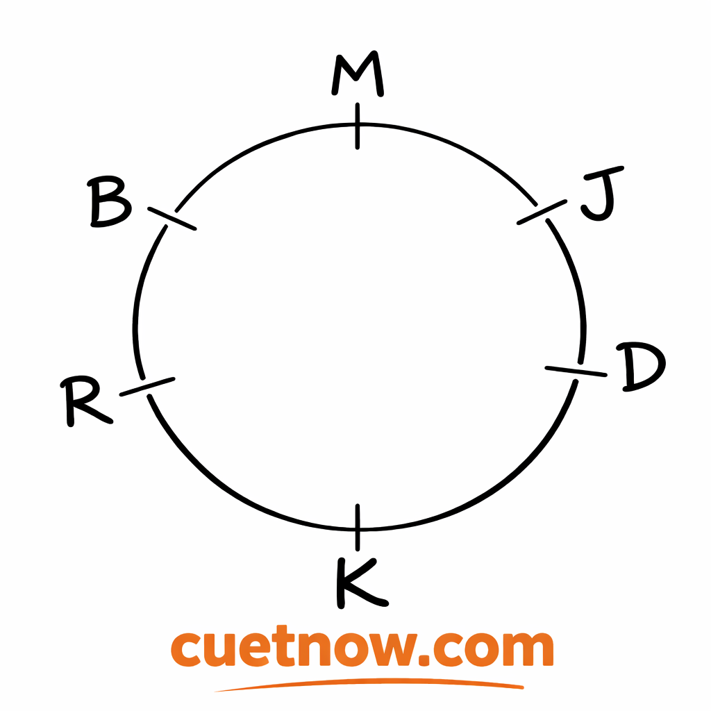 Sitting Arangement-19/02/2026