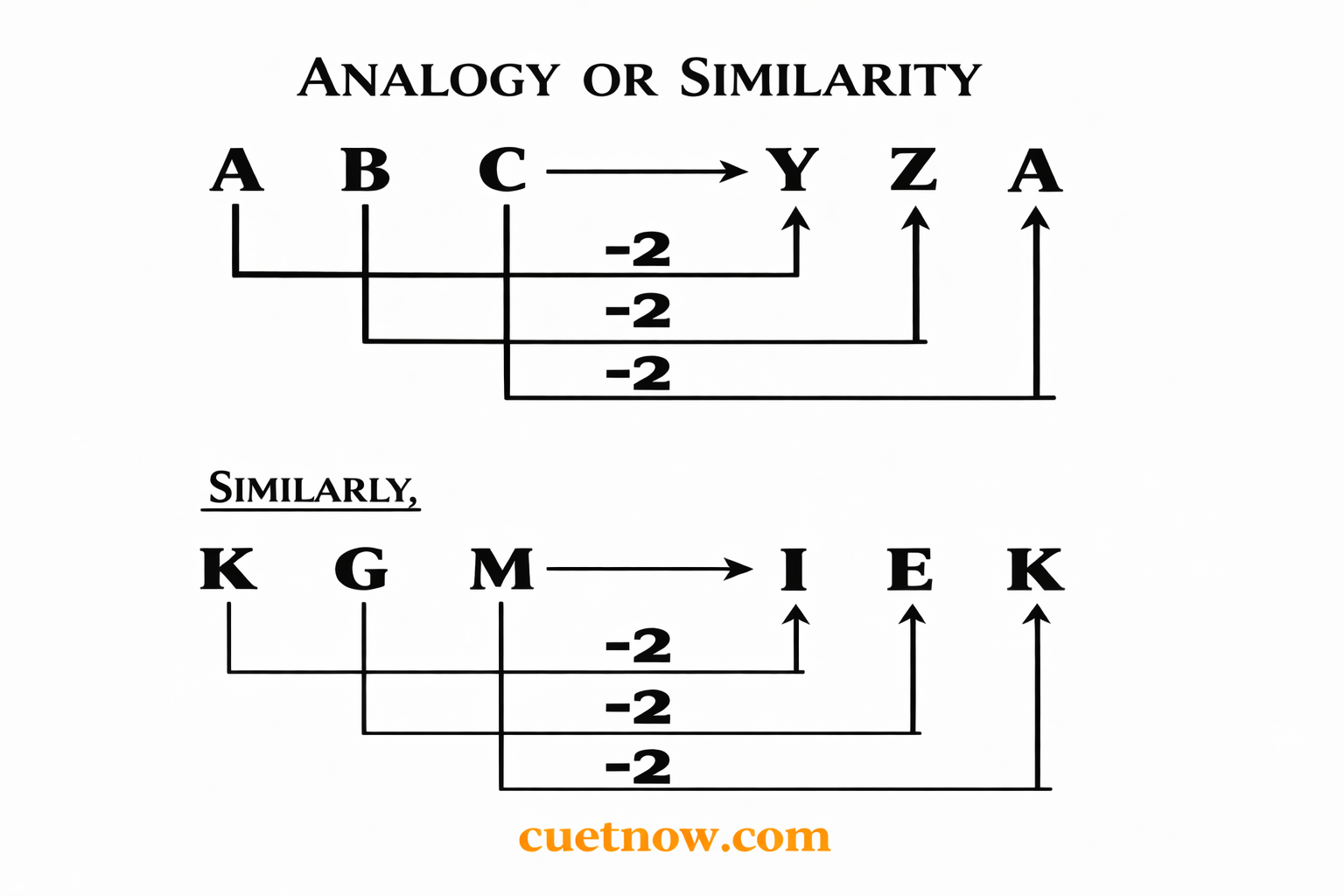 CUET2026-Analogy or Similarity-24/02/26