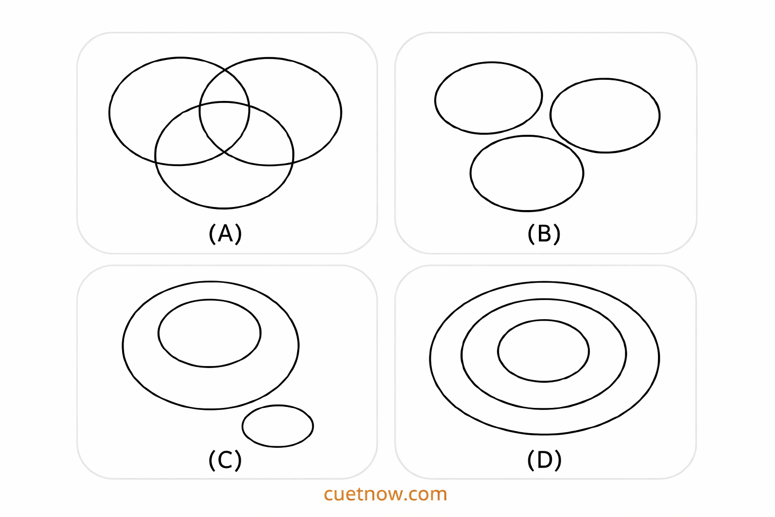 Logical Venn Diagram-14/02/2026