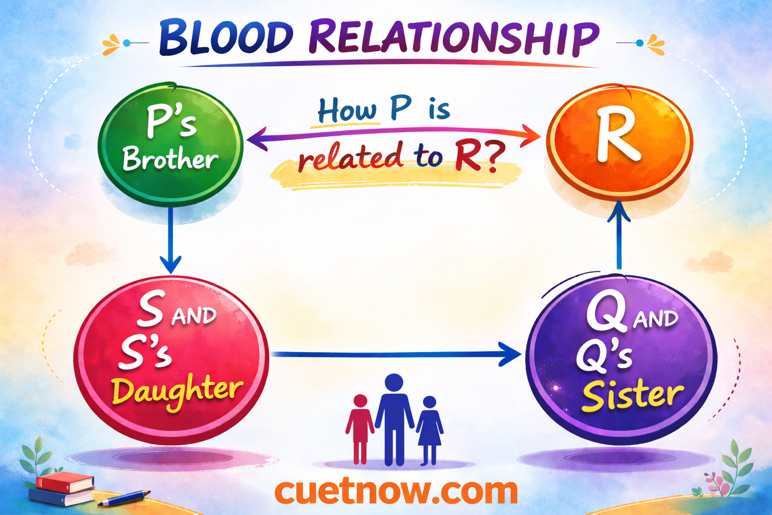 Blood Relationship-18/02/2026