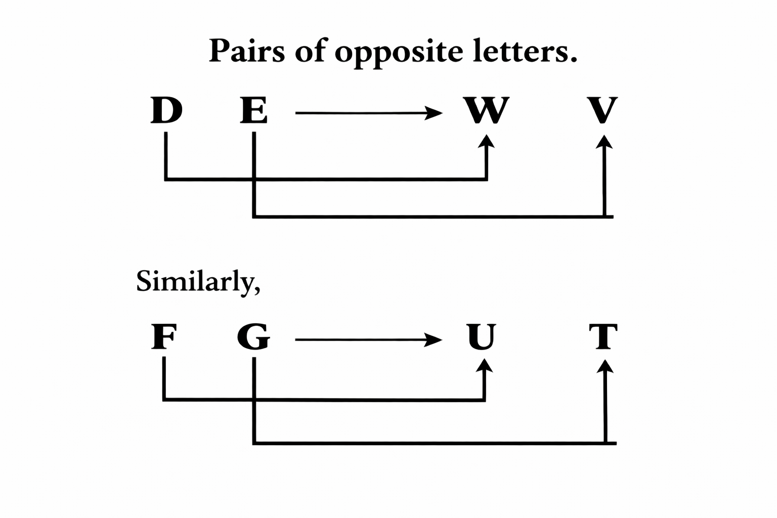 CUET2026-Analogy or Similarity-24/02/26