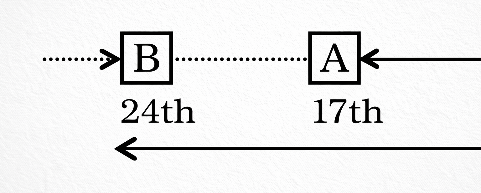 Order and Ranking - 20/02/2026