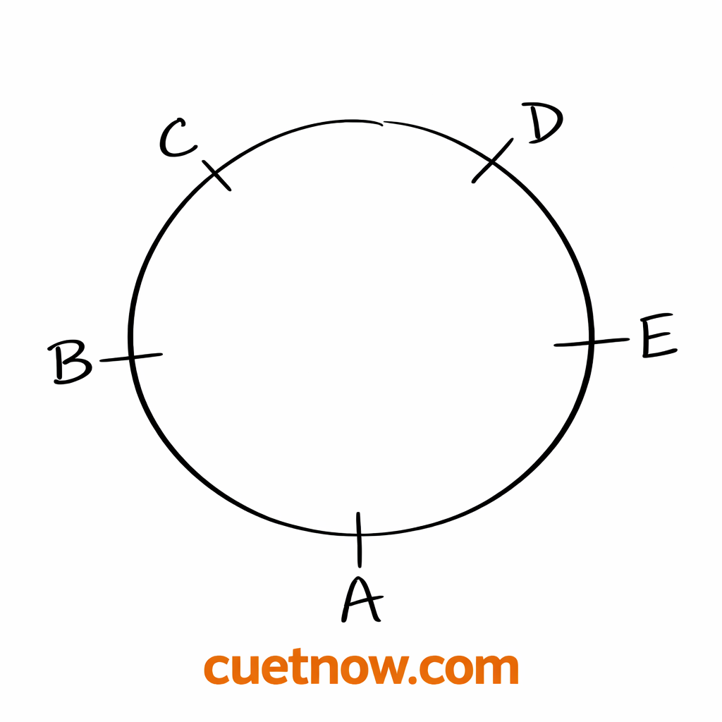 Sitting Arangement-19/02/2026