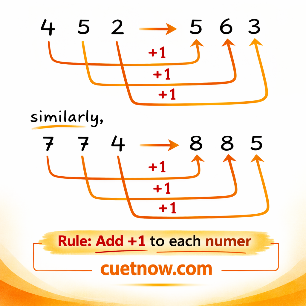CUET 2026 Numeric Analogy Questions – Practice Set