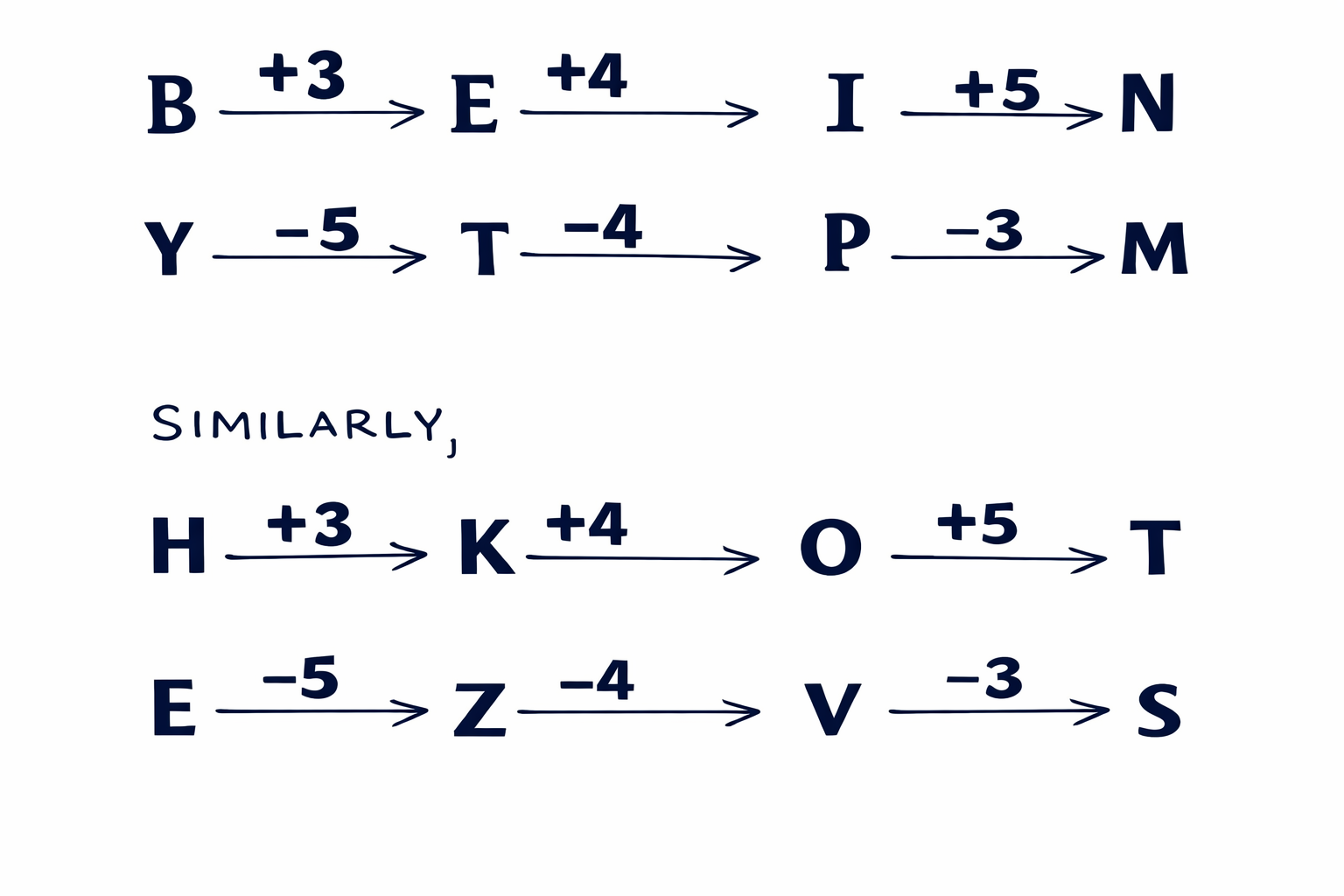 CUET2026-Analogy or Similarity-24/02/26