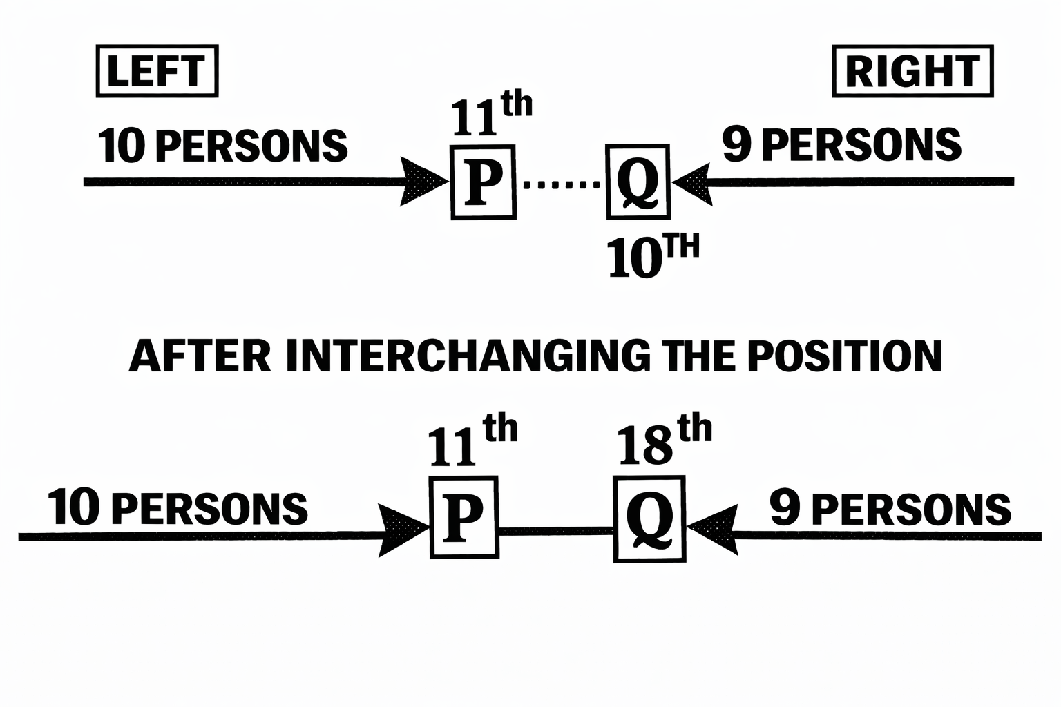 Order and Ranking - 20/02/2026
