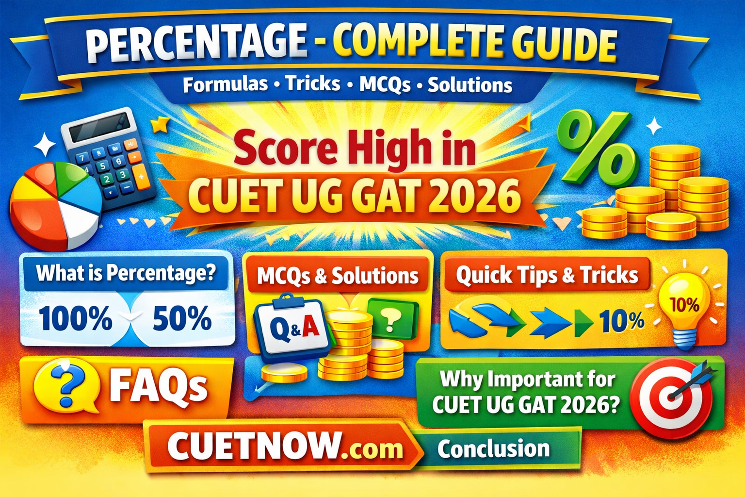 Percentage – Complete Guide for CUET UG GAT 2026