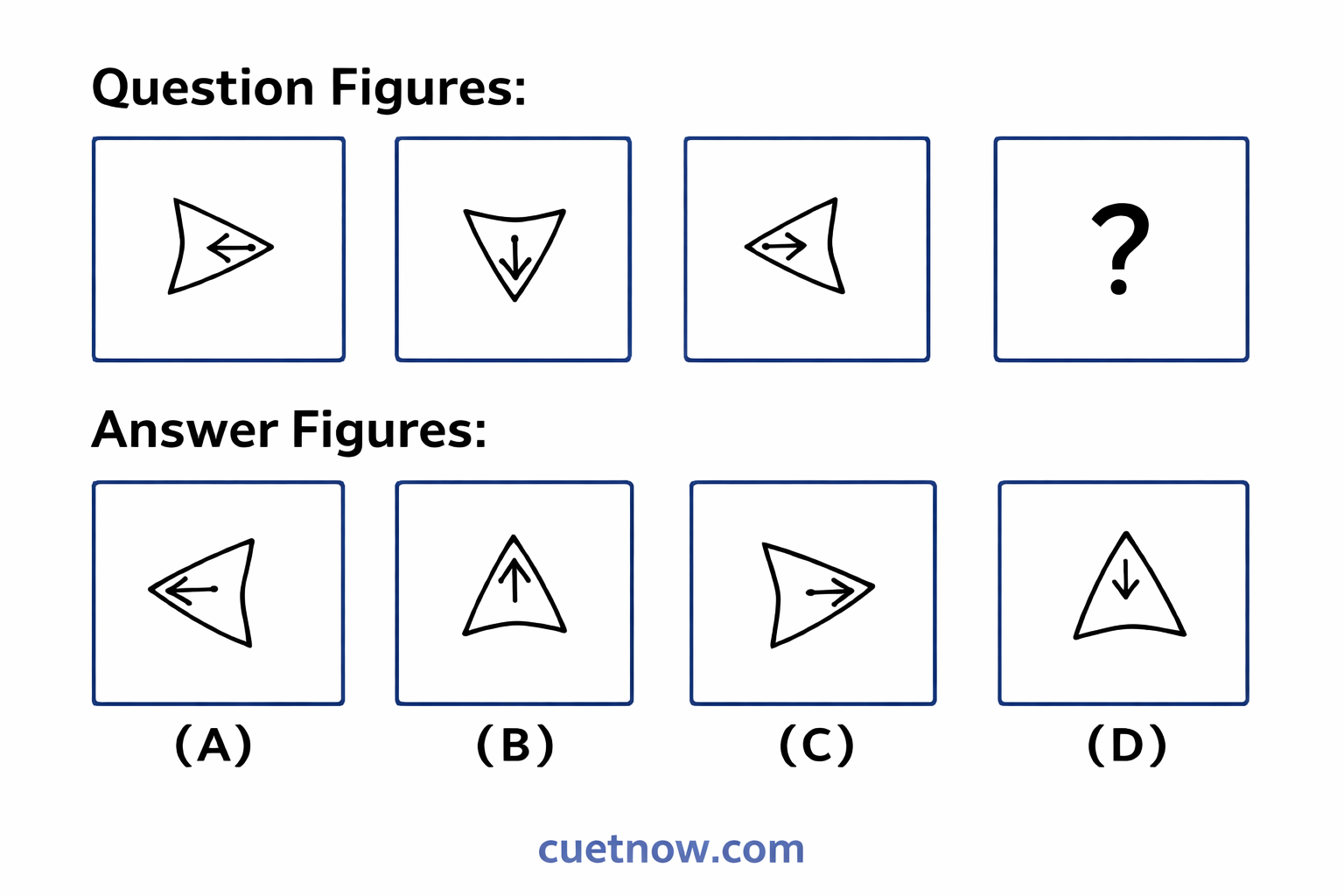 CUET UG 2026 Non-Verbal Series MCQs with Answers & Solutions (Most Important Practice Questions)