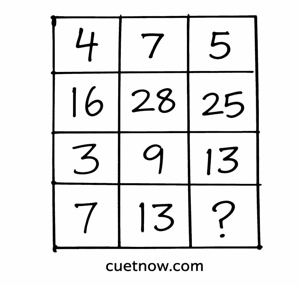 CUET UG 2026 Reasoning Puzzle Practice 