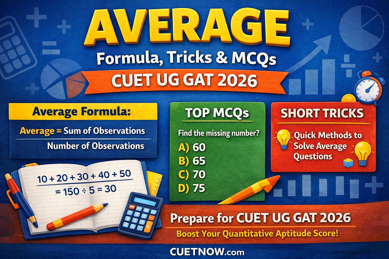 Average for CUET UG GAT 2026