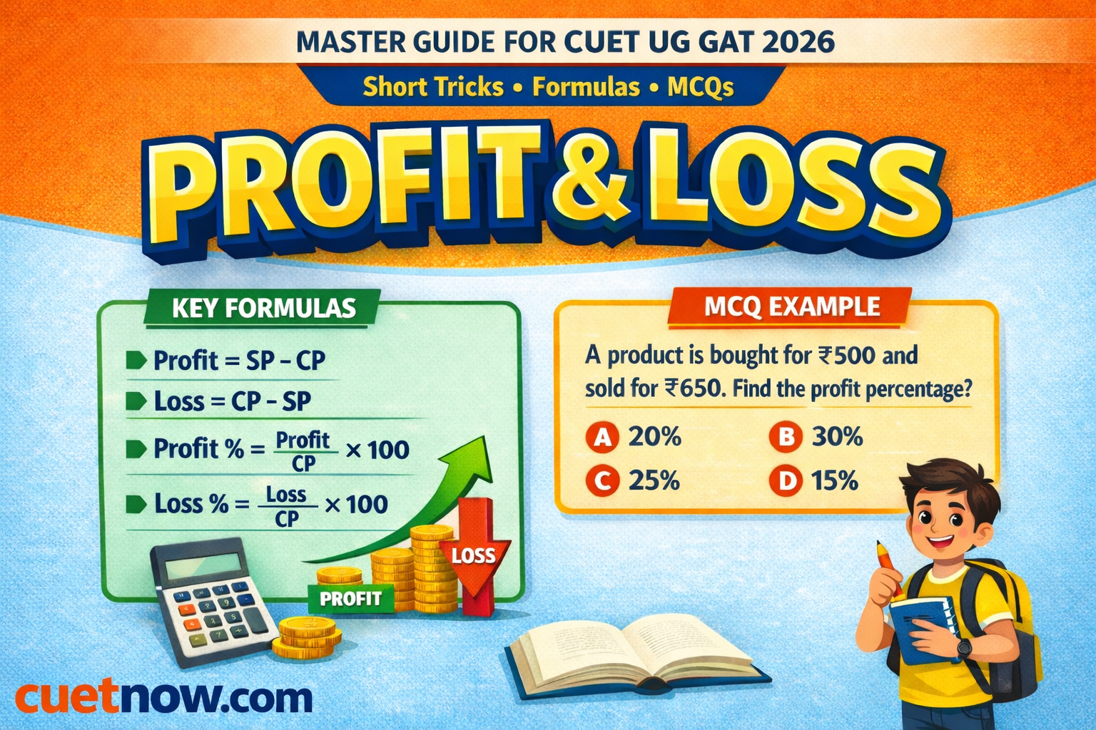 Profit and Loss Formulas, Tricks and MCQs for CUET UG GAT 2026