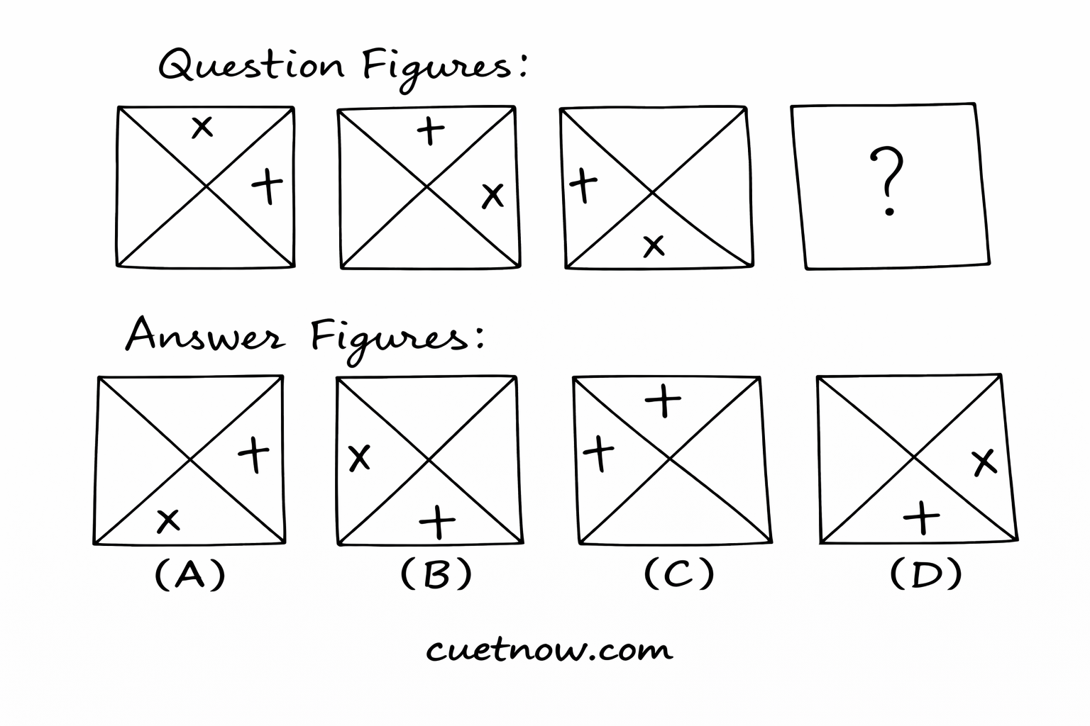 CUET UG 2026 Non-Verbal Series MCQs with Answers & Solutions (Most Important Practice Questions)