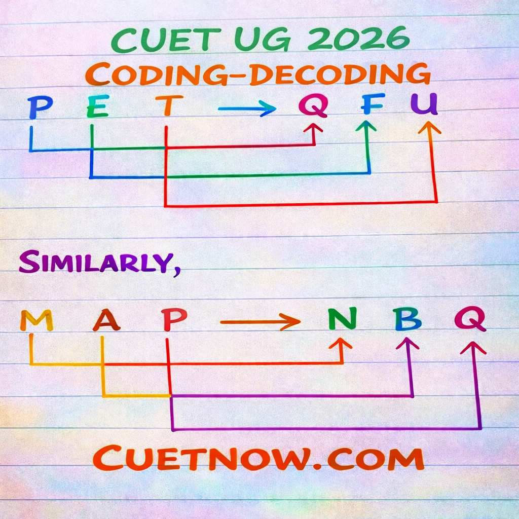 CUET 2026 Alphabet Based Coding Decoding MCQs