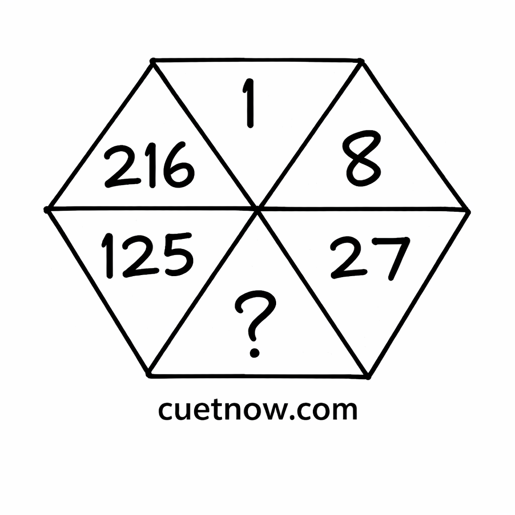 CUET UG 2026 Reasoning Puzzle Practice 