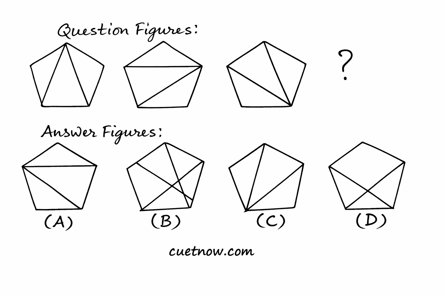 CUET UG 2026 Non-Verbal Series MCQs with Answers & Solutions (Most Important Practice Questions)