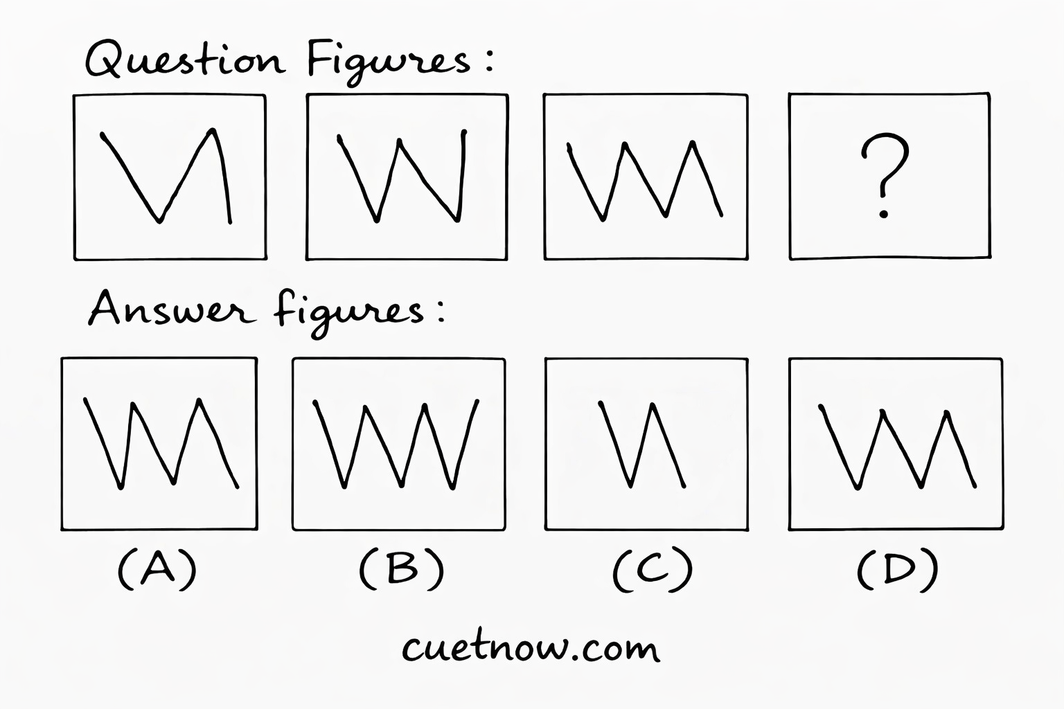 CUET UG 2026 Non-Verbal Series MCQs with Answers & Solutions (Most Important Practice Questions)