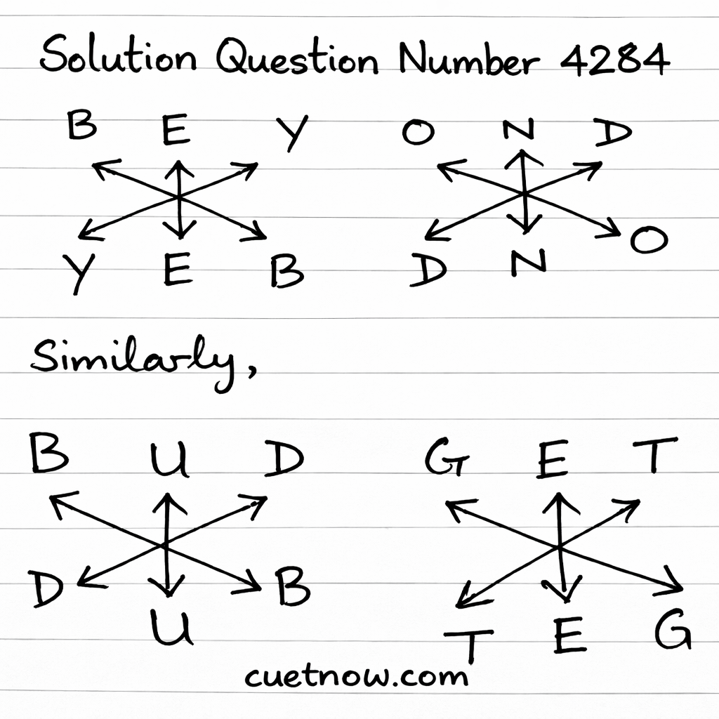 CUET 2026 Alphabet Based Coding Decoding MCQs