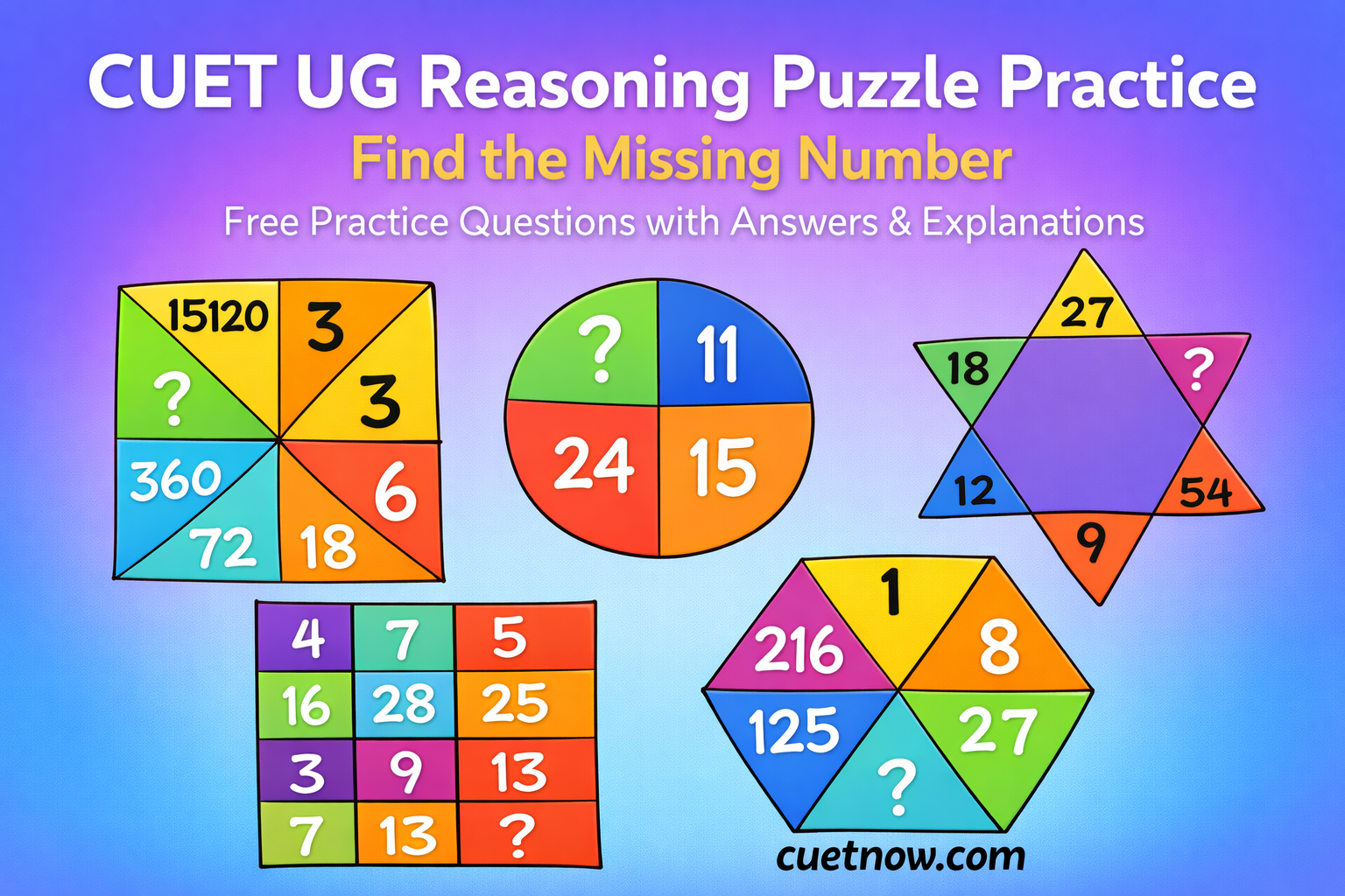 CUET UG 2026 Reasoning Puzzle Practice – Find the Missing Number Questions with Answers