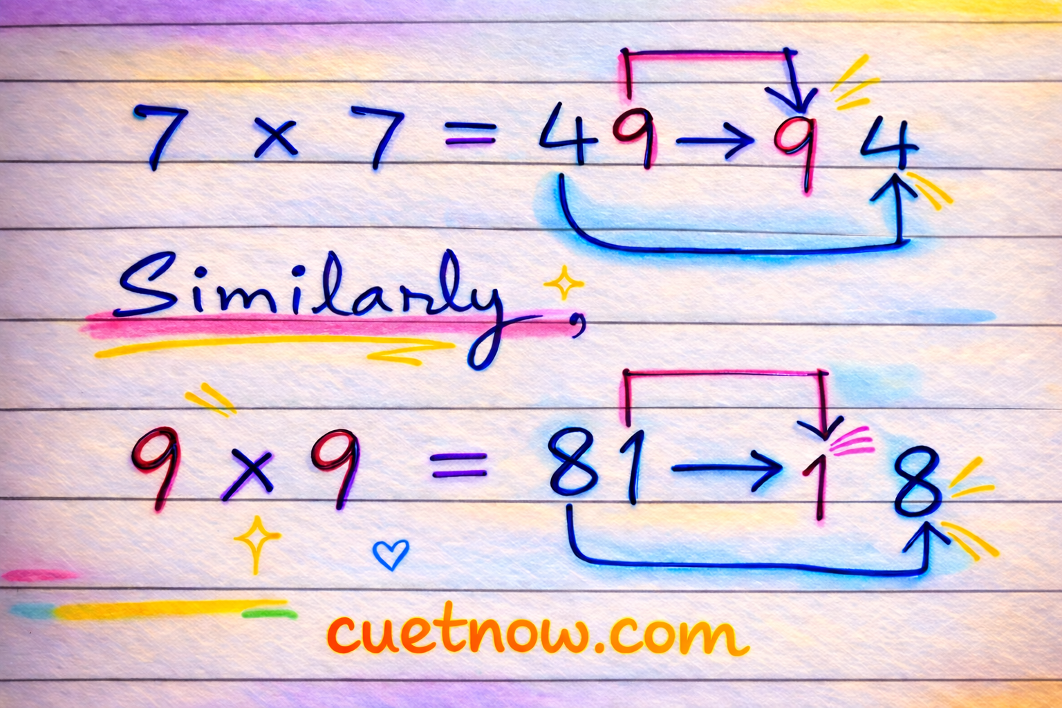 CUET 2026 Number Analogy Questions with Answers – GAT MCQs