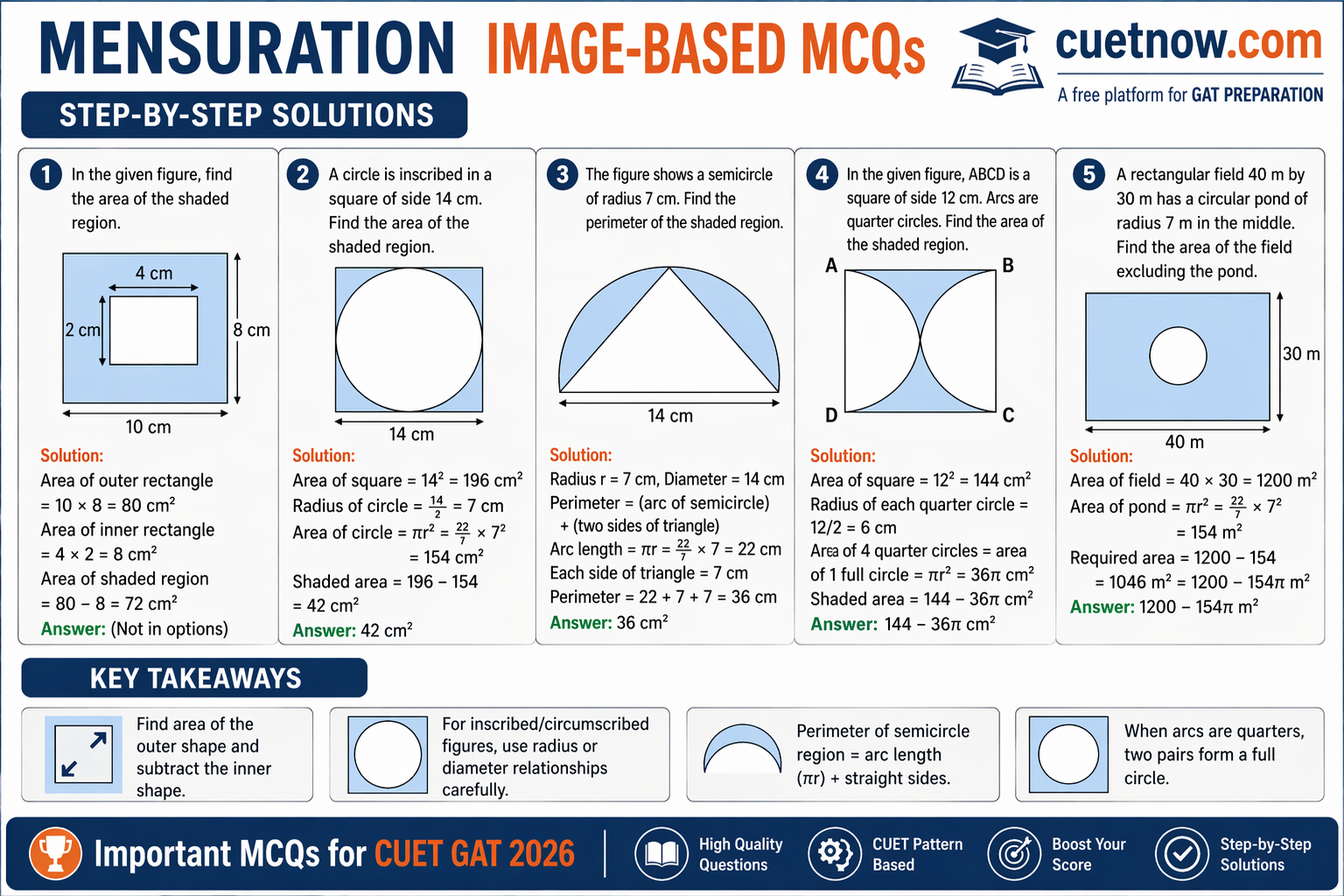 Mensuration for CUET GAT 2026