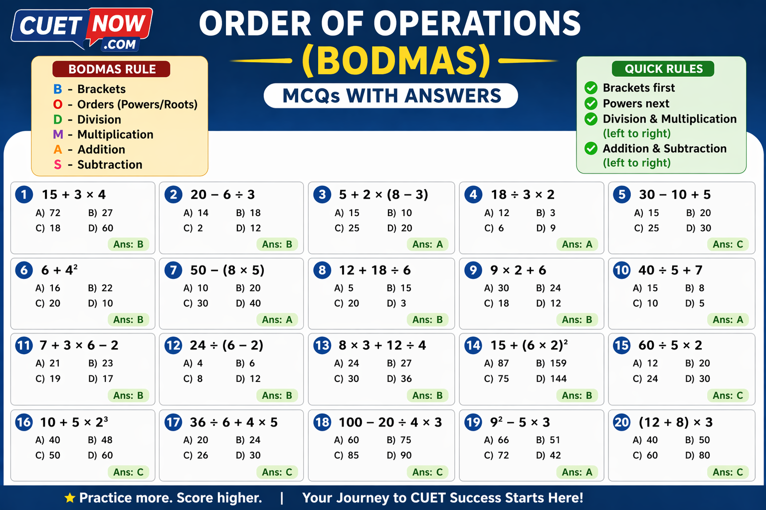 Order of Operations BODMAS MCQs with Answers & Tricks for CUET UG GAT 2026