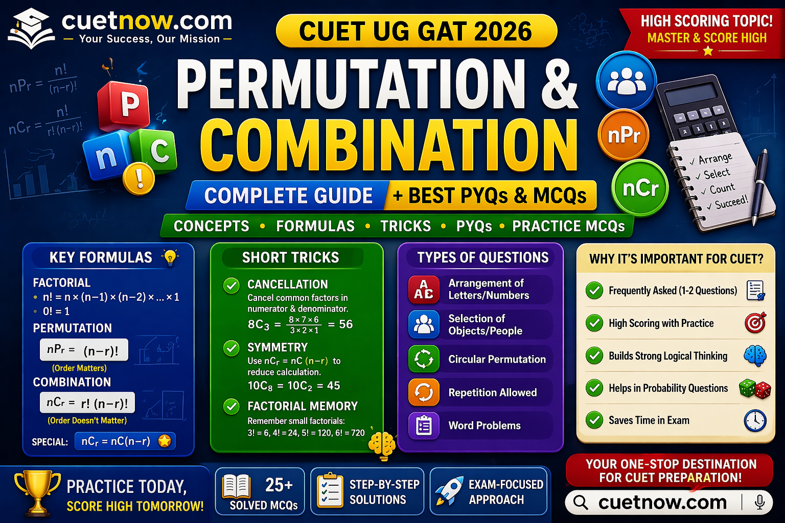 Permutation and Combination for CUET UG GAT 2026