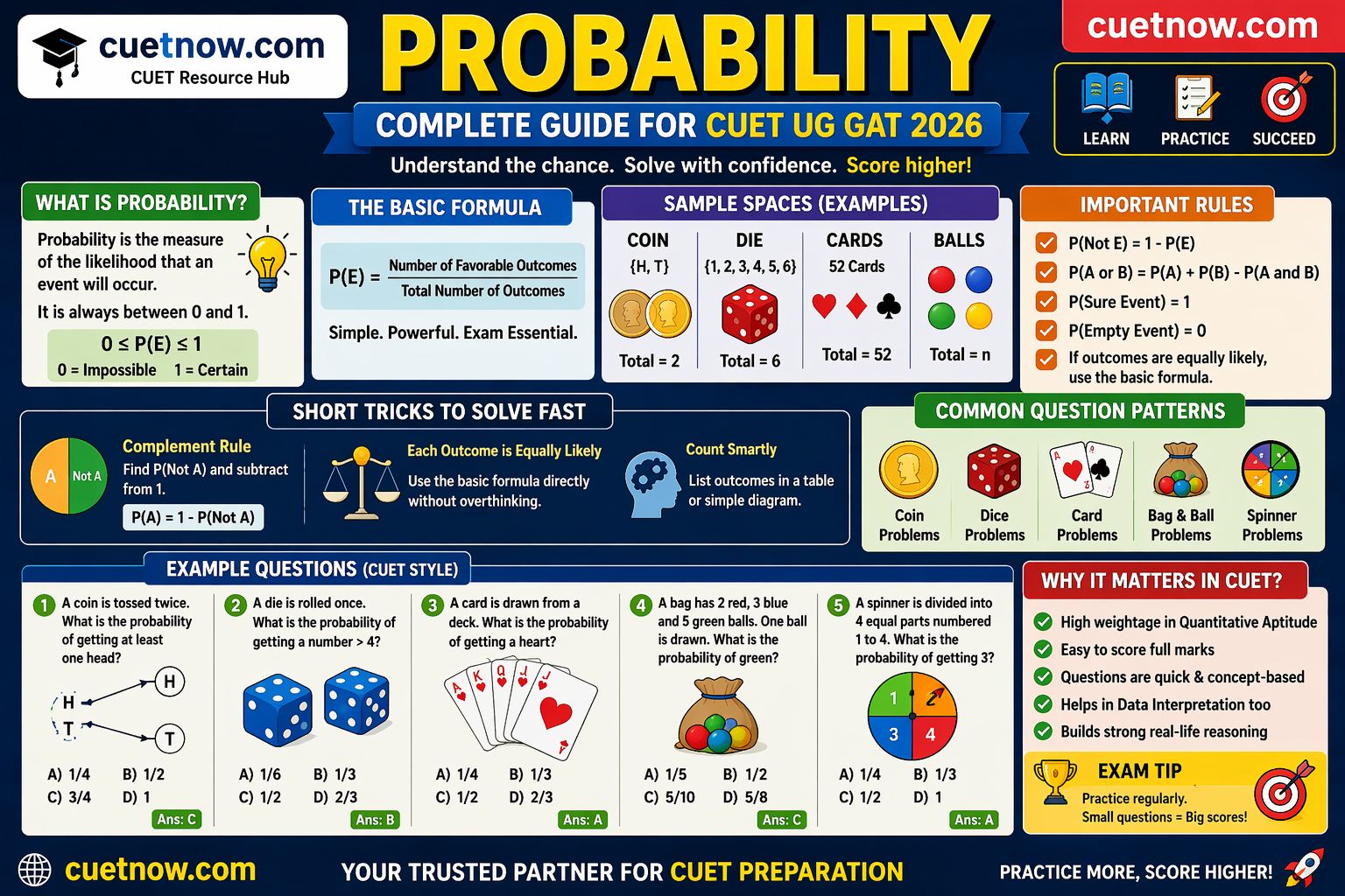 Probability For CUET GAT 2026