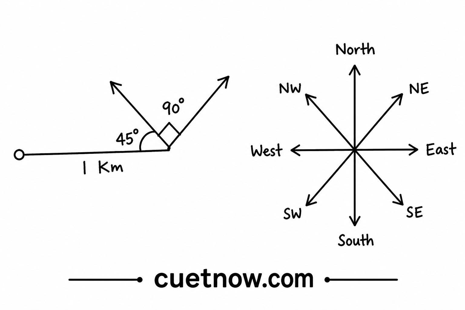 Practice GAT PYQ-based MCQs for CUET UG 2026