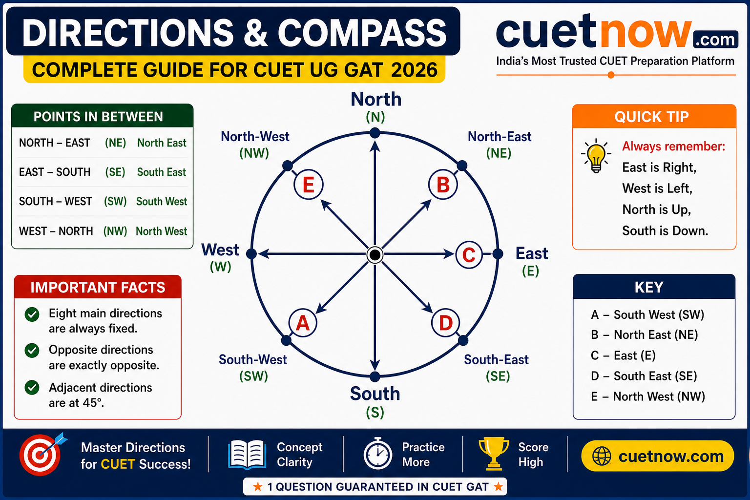 Practice GAT PYQ-based MCQs for CUET UG 2026