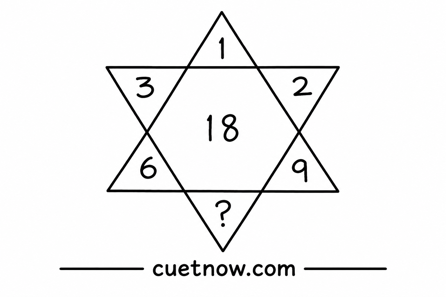 Practice expected GAT MCQs for CUET UG 2026