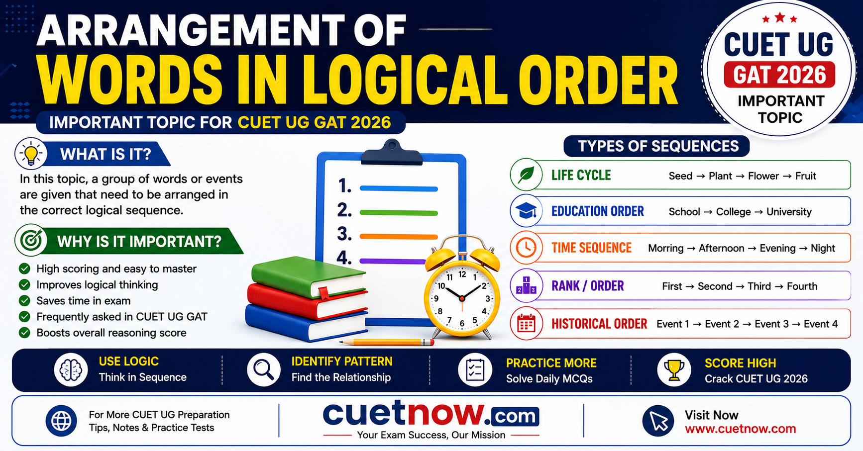 Arrangement of Words in Logical Order